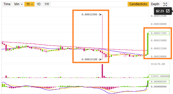 how to pump cryptocurrency